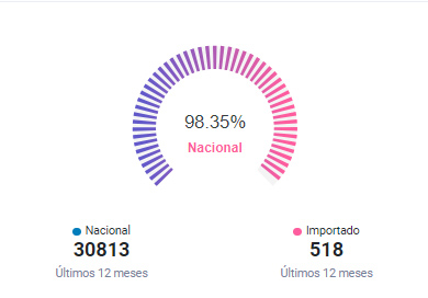 Las motos desaceleraron en el comienzo del año