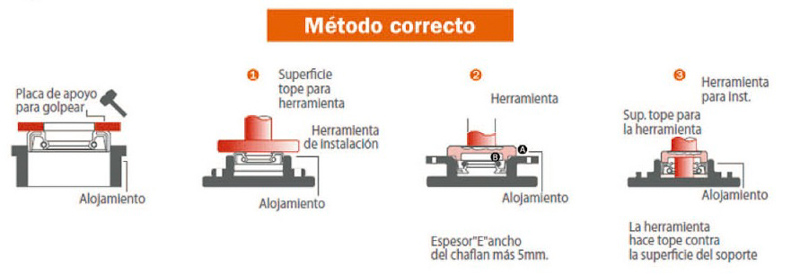 Instructivo Alfa Rodamientos: DBH, método de instalación