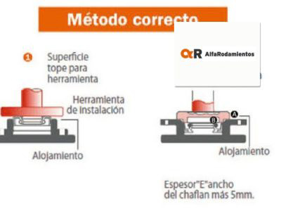 Instructivo Alfa Rodamientos: DBH, método de instalación