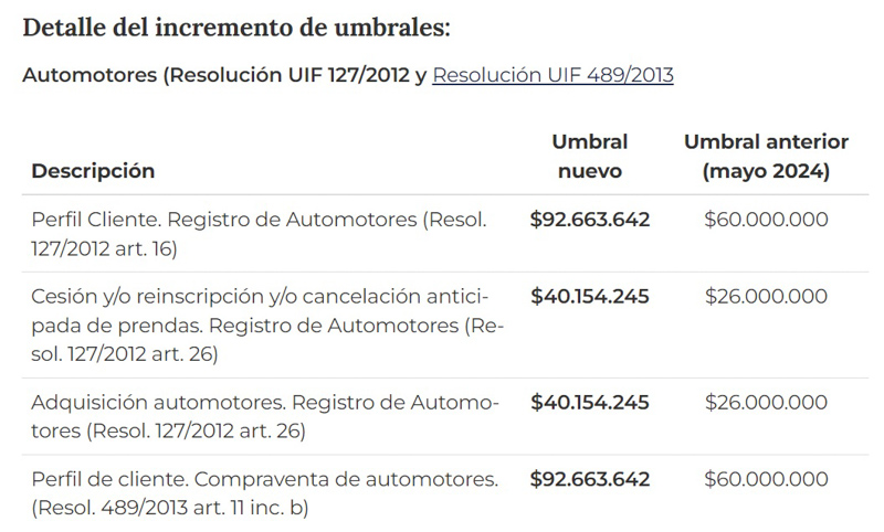 Nuevos umbrales para el sector automotor