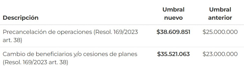 Nuevos umbrales para el sector automotor