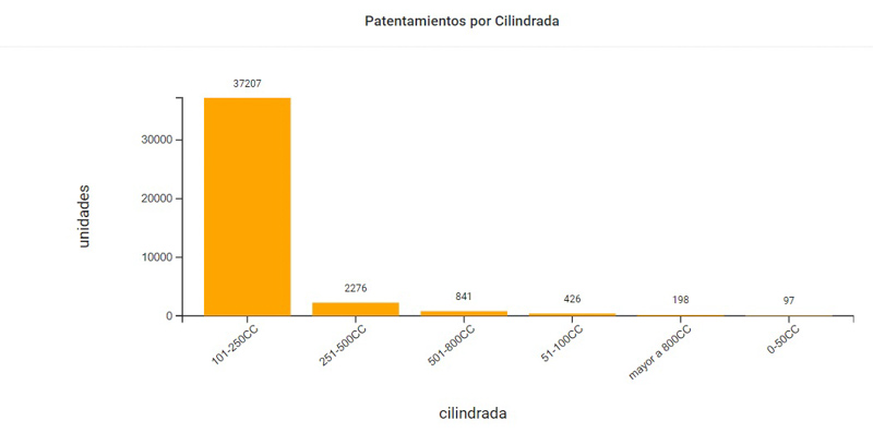 Crecimiento continuo de la industria de motocicletas