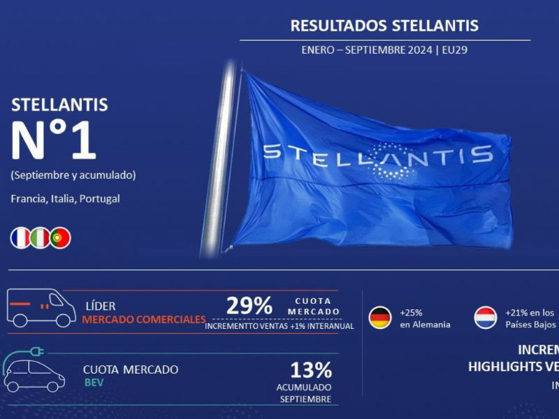 Stellantis destaca en el mercado europeo en 2024