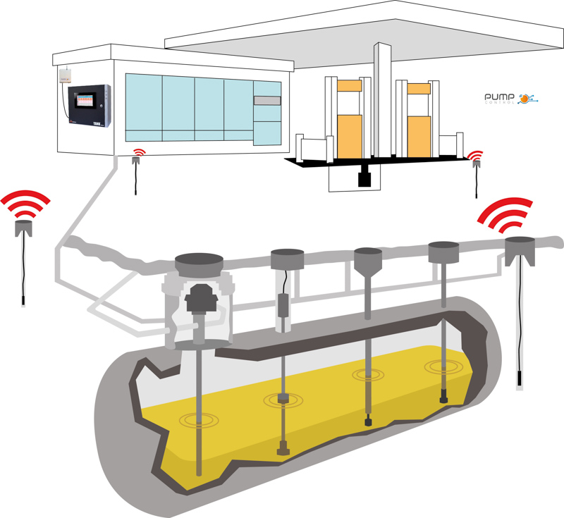 Pump Control presenta sensor inalámbrico innovador