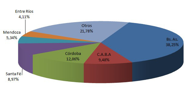 Las ventas de usados crecieron un 21,23%