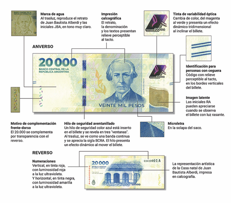 Nuevo billete de $20.000 en circulación