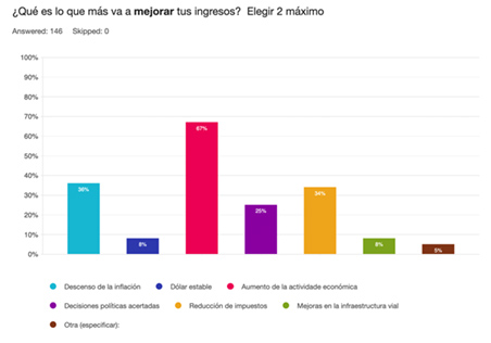 Expectativas de los transportistas para 2025