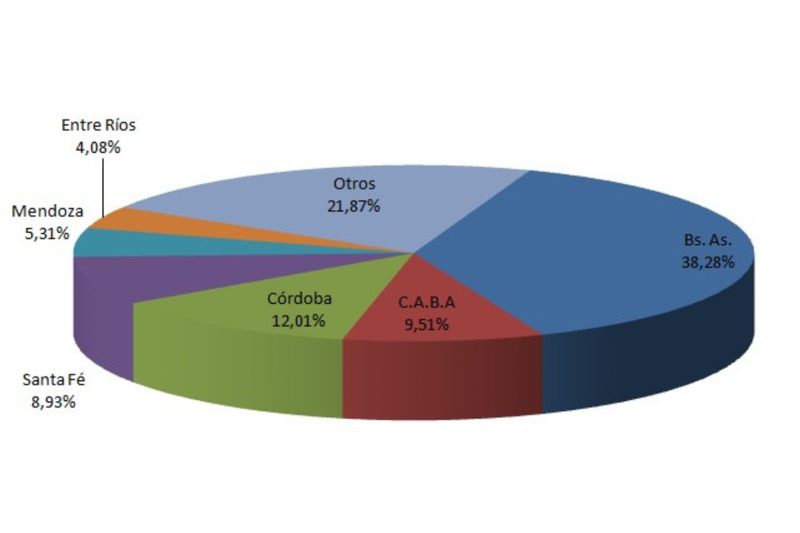 Venta de autos usados creció 14,25% en noviembre