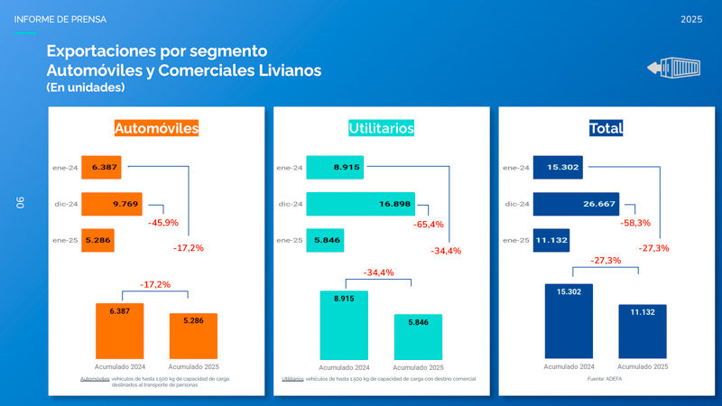 Exportaciones de autos de enero 