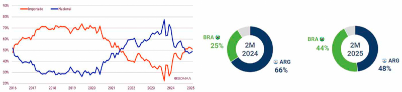 Fuerte crecimiento interanual en los patentamientos