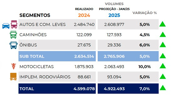 Crecimiento del 12,8% en ventas de vehículos en febrero