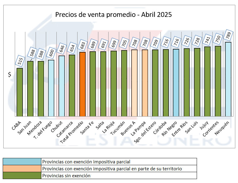 Caída del GNC: menos conversiones y consumo