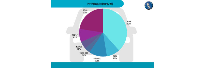 Ventas de autos usados suben 5,45% en septiembre