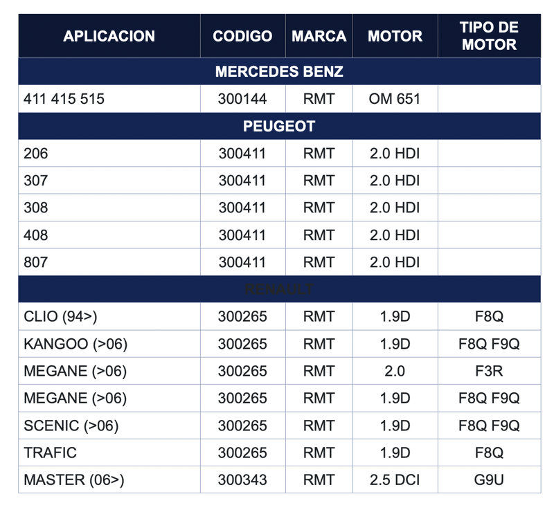 Termostatos y Base de Termostatos RMT para Bomba de Agua