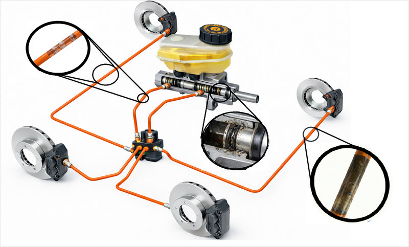 Motivos de falla del sistema hidráulico de freno