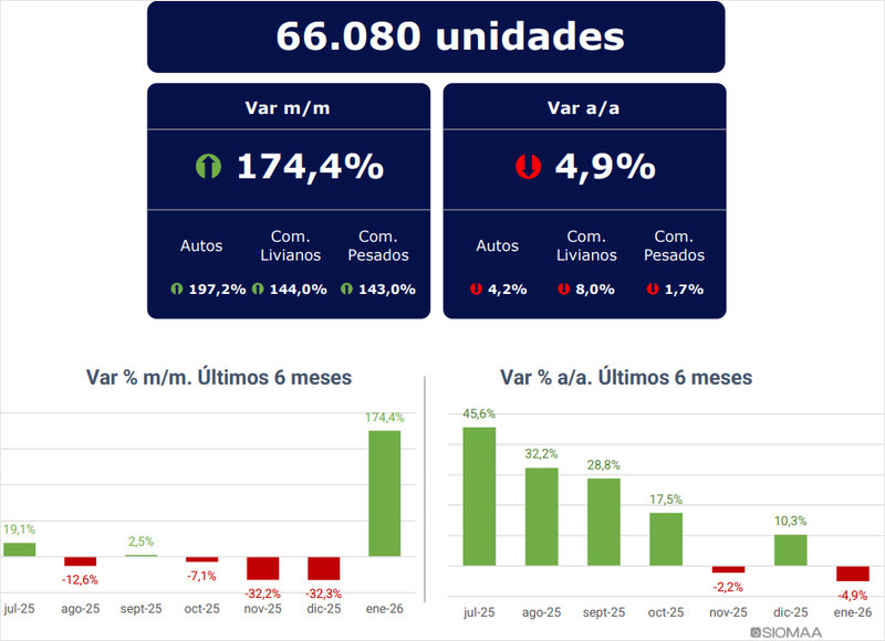 Patentamientos enero: análisis del mercado