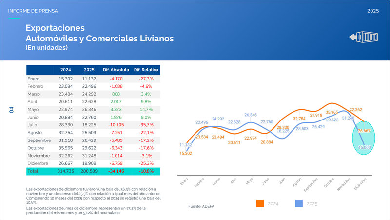 Industria automotriz argentina: cierre 2025