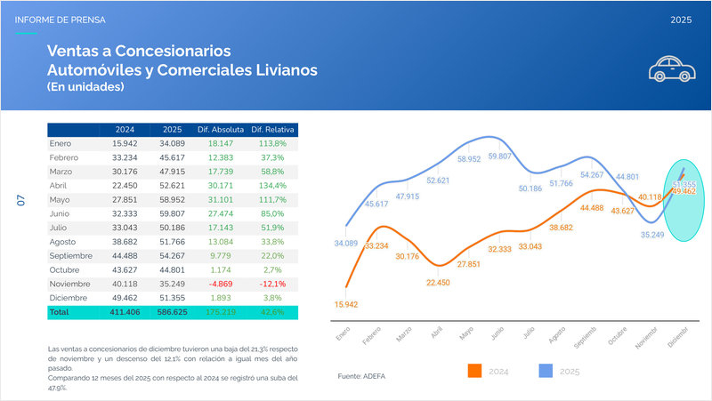 Industria automotriz argentina: cierre 2025