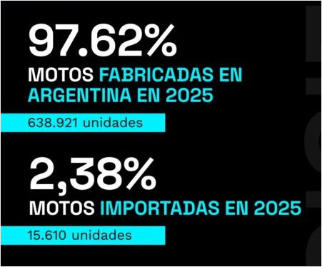 CAFAM reporta crecimiento en patentamientos 2025
