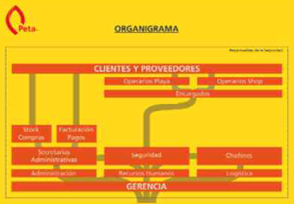 est-50-la-mejor-estacion-de-servicio-shell-del-continente-americano-05