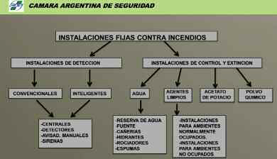 est-46-las-instalaciones-fijas-contra-incendios-04