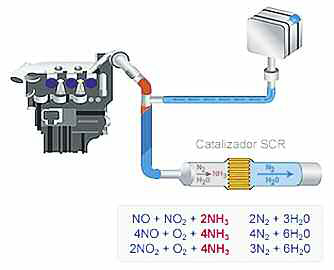 pes-76-tecnologia-scr-de-daf-02