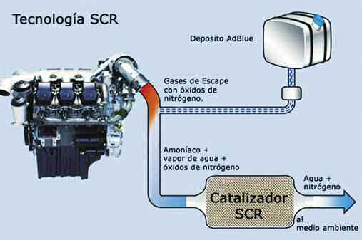 pes-76-tecnologia-scr-de-daf-03