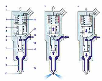 pes-80-la-inyeccion-diesel-common-rail-02