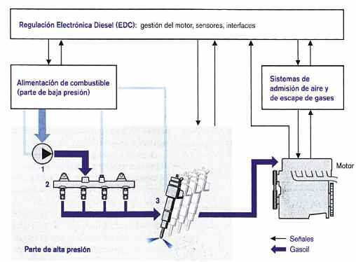 pes-80-la-inyeccion-diesel-common-rail-04