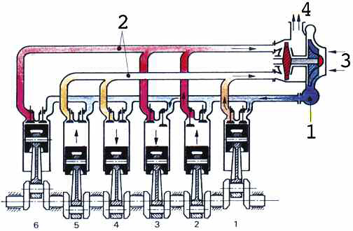 pes-85-la-adaptacion-del-turbo-al-motor-05