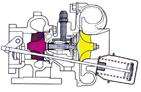 pes-91-el-diesel-turbo-y-sus-ventajas-02