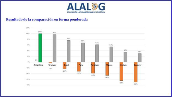 tape-2017-12-22-argentina-el-pais-con-el-costo-de-operaciones-mas-alto-en-latinoamerica-01