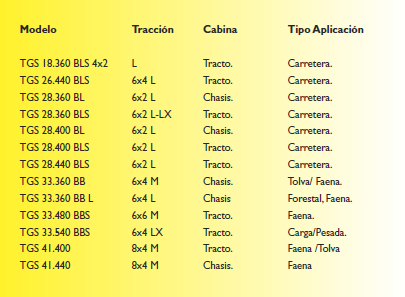 pes-61-camiones-man-version-tgs-07