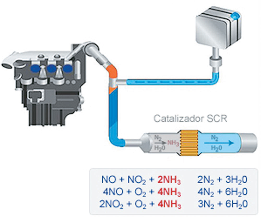 pes-51-tecnologia-scr-de-daf-04