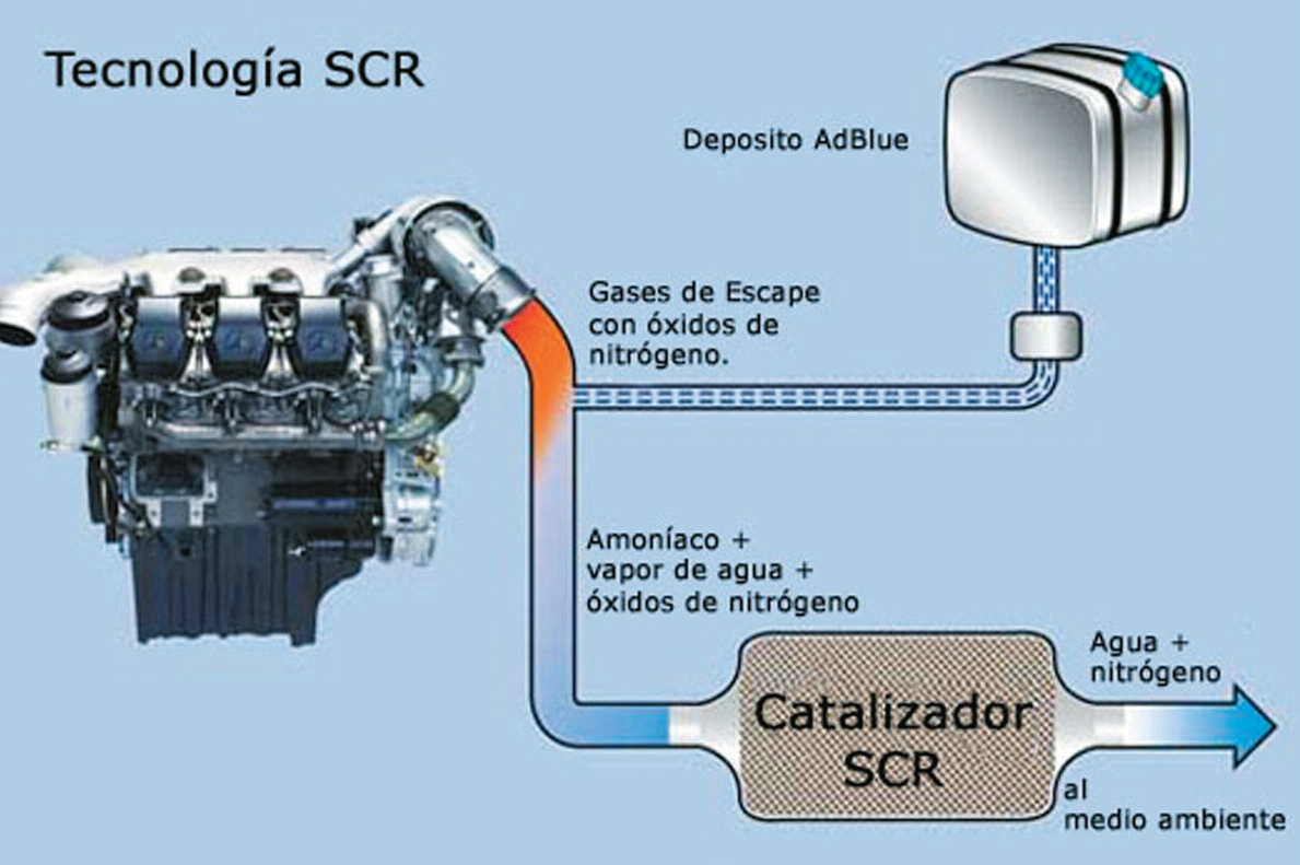 pes-51-tecnologia-scr-de-daf-05