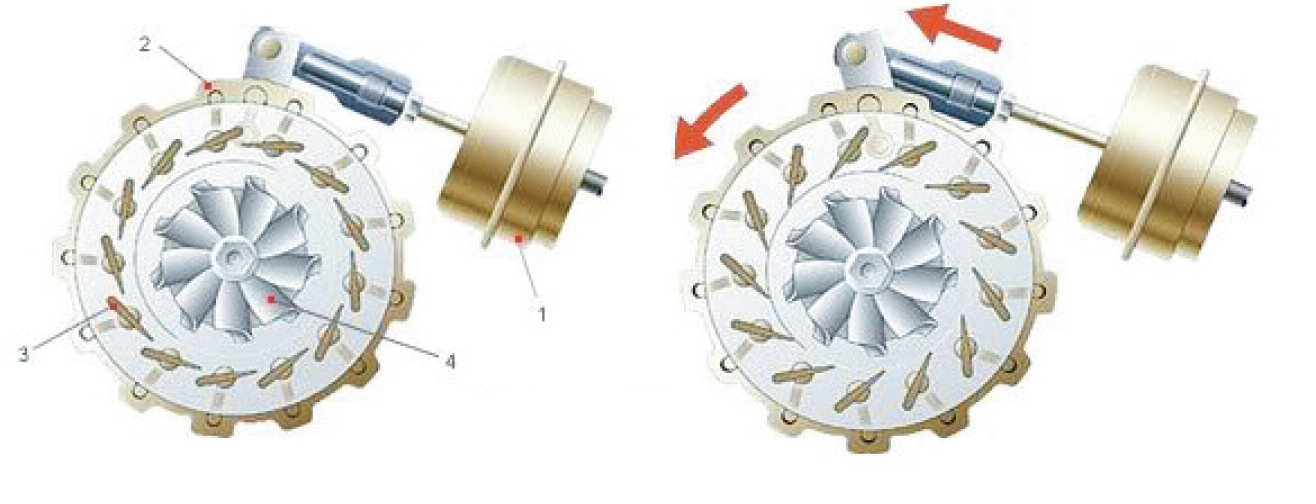 pes-52-el-turbo-normal-y-el-de-geometria-variable-tgv-o-vnt-05