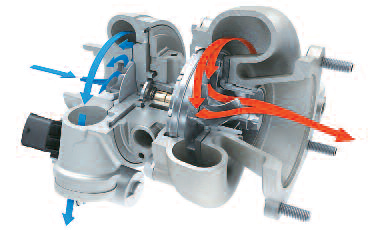 pes-53-el-turbo-normal-y-el-de-geometria-variable-tgv-o-vnt-02