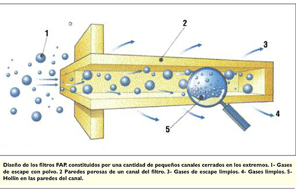 2018-03-16-Los-Filtros-Anti-Particulas-3