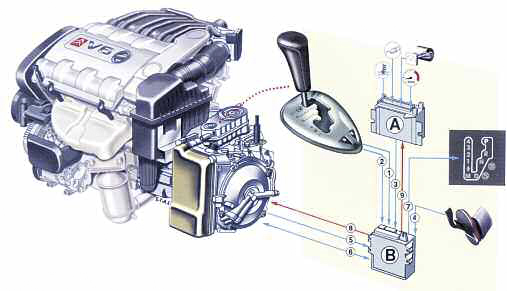 tap-165-la-caja-automatica-clasica-01