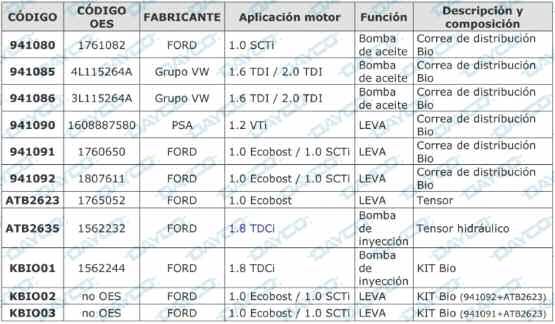 168-tap-informacion-tecnica-introduccion-de-la-gama-belt-in-oil-01