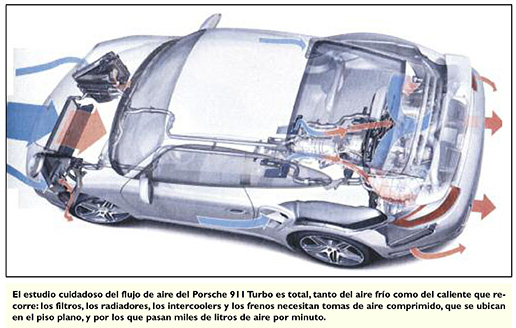 tecnica-2017-11-10-la-aerodinamica-y-el-automovil-02