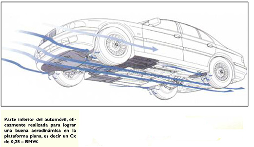 tecnica-2017-11-10-la-aerodinamica-y-el-automovil-03