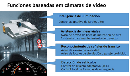 tecnica-2017-11-24-los-ojos-del-vehiculo-06