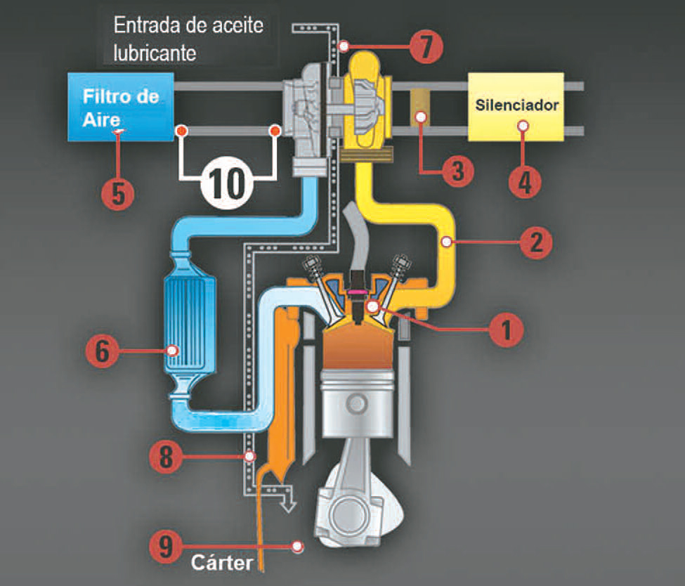 tap-147-consejos-garret-01