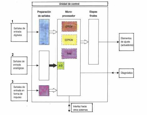 169-tap-motores-diesel-con-control-electronico-03