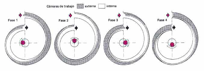 tap-155-los-compresores-volumetricos-1-03