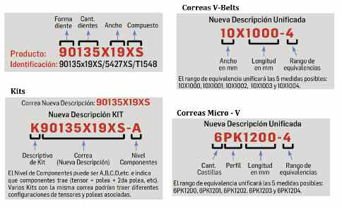 tap-160-sistema-de-denominacion-de-productos-01