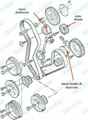 tap-161-informacion-tecnica-kit-de-distribucion-ktb250-01