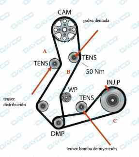 tap-161-informacion-tecnica-kit-de-distribucion-ktb250-03