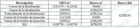 tap-161-informacion-tecnica-kit-de-distribucion-ktb250-05